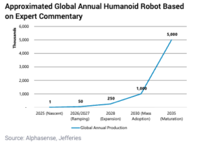 White House Presentation of Figure 03 Signals Trump Administration Pivot Toward Humanoid Robotics